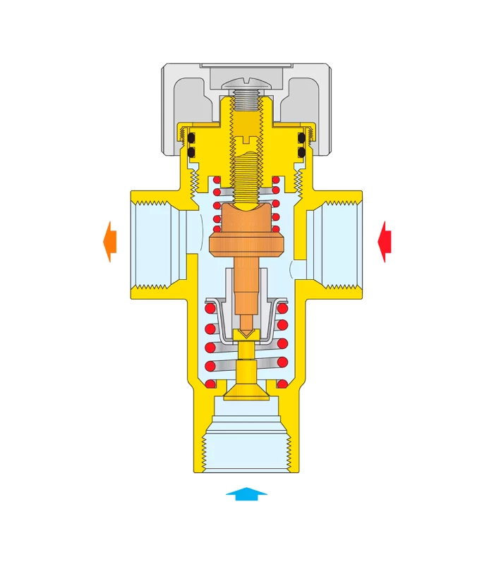 Mezclador termostático regulable CALEFFI de 30-48ºC Serie 520 de 3/4" i 1"