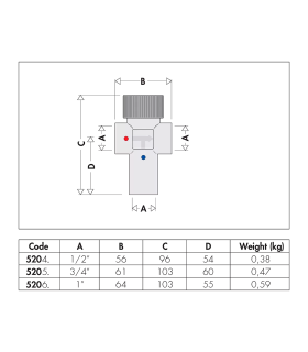 Mezclador termostático regulable CALEFFI de 30-48ºC Serie 520 de 3/4" i 1"