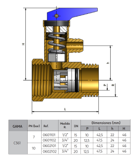 Válvula de seguridad TMM para Termo eléctrico o Calentador a Gas Serie C-361 de 1/2"